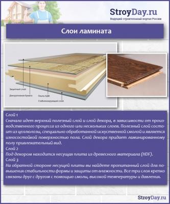 Пленка под ламинат — для чего нужна, как выбирать и укладывать