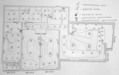 Электропроводка в доме своими руками: пошаговая схема в частном доме
