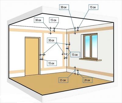 Электропроводка в доме своими руками: пошаговая схема в частном доме