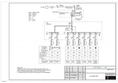 Электропроводка в доме своими руками: пошаговая схема в частном доме