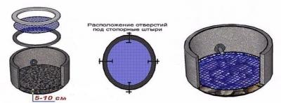 Как сделать донный фильтр для колодца — все способы и пошаговая инструкция