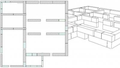 Ленточный фундамент своими руками. Пошаговая инструкция Ленточный фундамент своими руками. Пошаговая инструкция