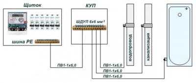 Электропроводка в доме своими руками: пошаговая схема в частном доме