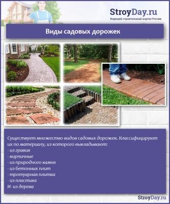 Укладка тротуарной брусчатки — выбор материала, схемы, пошаговая инструкция