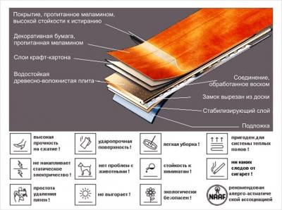 Какой ламинат лучше выбрать и купить для квартиры или дома