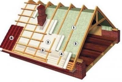 Двускатная крыша дома своими руками: делаем двускатную крышу дома имеющего в основании прямоугольник