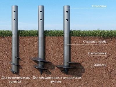 Какой фундамент выбрать для дома из бруса: типы  и рекомендации, какой фундамент дома выбрать