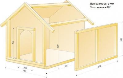 Будка для собаки своими руками: используем чертежи