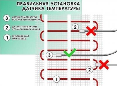 Температура теплого пола — требования, допустимые значения