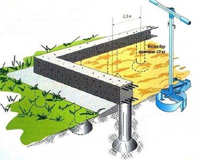 Какой фундамент выбрать для дома из бруса: типы  и рекомендации, какой фундамент дома выбрать