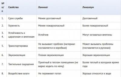 Пленка под ламинат — для чего нужна, как выбирать и укладывать