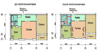На чем нельзя экономить во время ремонта квартиры