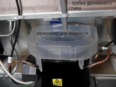 Холодильники NoFrost