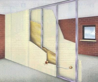 Перегородки из гипсокартона своими руками