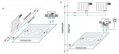 Температура теплого пола — требования, допустимые значения
