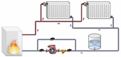 Монтаж системы отопления частного дома своими руками