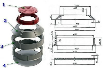 Пластиковые кольца для колодца — разбираемся для чего они нужны Пластиковые кольца для колодца — разбираемся для чего они нужны