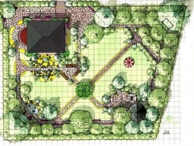 Как распланировать участок 6 соток: рекомендации, как правильно составить план участка