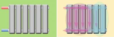 Схемы подключения радиаторов отопления в частном доме: особенности однотрубного и двухтрубного подключения