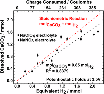 Американские ученые предложили производить цемент с помощью электричества