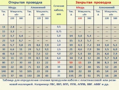 Современная электропроводка в квартире своими руками
