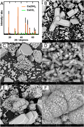 Американские ученые предложили производить цемент с помощью электричества