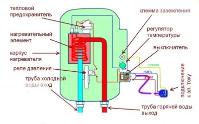 Электрический проточный водонагреватель. Какой лучше. Плюсы