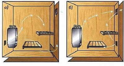 Фольга для бани какую лучше выбрать: критерии для выбора, как правильно обшить баню фольгой Фольга для бани какую лучше выбрать: критерии для выбора, как правильно обшить баню фольгой