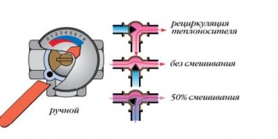 Как сделать тёплый пол от отопления: инструкция подключения от водяного отопления Как сделать тёплый пол от отопления: инструкция подключения от водяного отопления