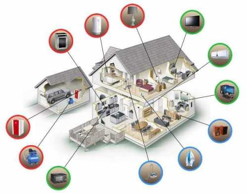 Бытовые электростанции: основные виды