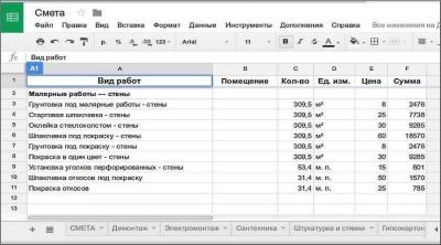 Этапы выполнения отделочных работ в доме или квартире