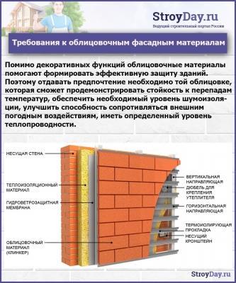 Чем обшить дом снаружи: выбираем материал, чем лучше обшить деревянный дом дешево и красиво