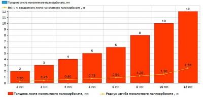 Какой поликарбонат выбрать для навеса: выбираем по параметрам тип поликарбоната для навеса
