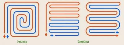 Как сделать тёплый пол от отопления: инструкция подключения от водяного отопления Как сделать тёплый пол от отопления: инструкция подключения от водяного отопления