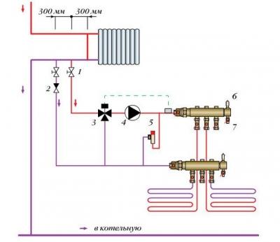 Как сделать тёплый пол от отопления: инструкция подключения от водяного отопления Как сделать тёплый пол от отопления: инструкция подключения от водяного отопления