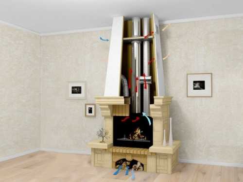 Приточная вентиляция для камина