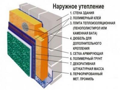Чем обшить дом снаружи: выбираем материал, чем лучше обшить деревянный дом дешево и красиво