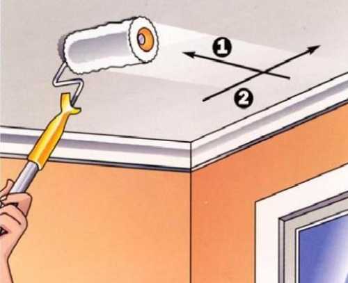 Как украсить потолок