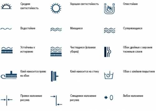 Как выбрать обои для кухни Как выбрать обои для кухни