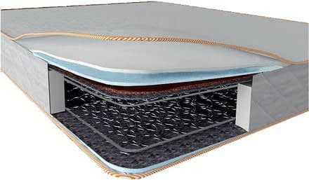 Беспружинные матрасы – широкий ассортимент