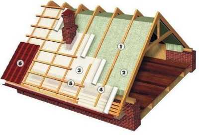 Каркасный дом своими руками: пошаговая инструкция