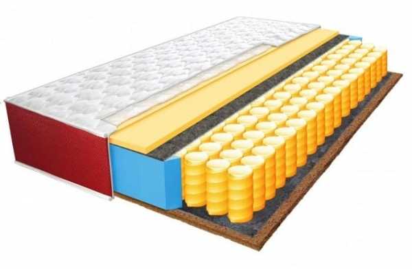 Купить матрасы &laquo;Highfoam&raquo; &ndash; преимущества восхищают!