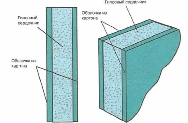 Чем и как резать гипсокартон: выбор лучшего инструмента из трех кандидатов