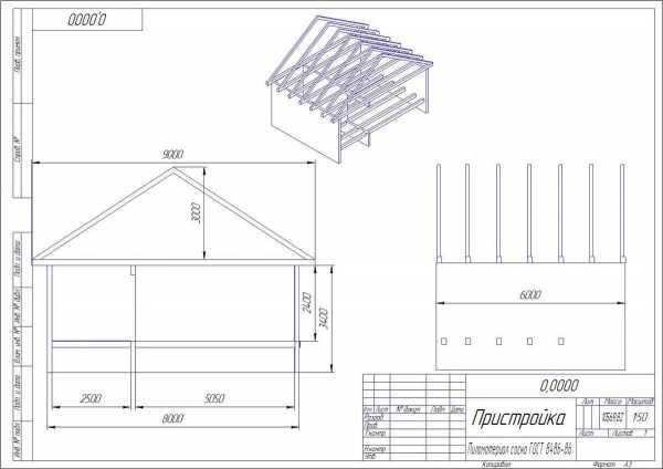 Проекты пристроек к деревянному дому