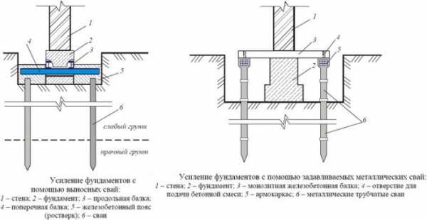 Как усилить фундамент частного дома: поиск причин и ликвидация угрозы