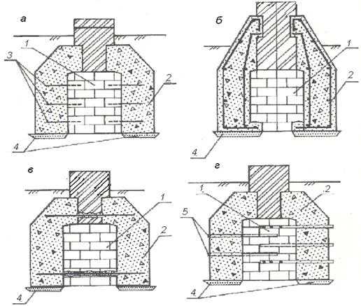 Как усилить фундамент частного дома: поиск причин и ликвидация угрозы