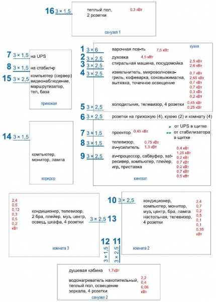 Монтаж распределительного электрощитка