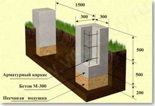 Поэтапная технология строительства каркасных домов Поэтапная технология строительства каркасных домов