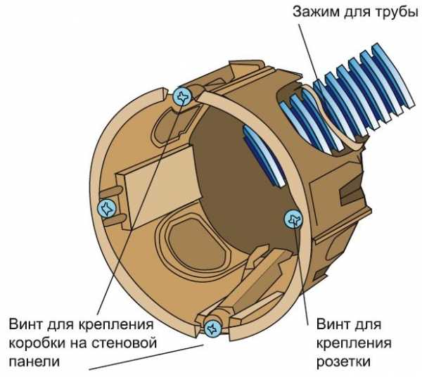 Установка розеток и выключателей Установка розеток и выключателей