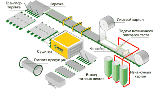 Чем и как резать гипсокартон: выбор лучшего инструмента из трех кандидатов